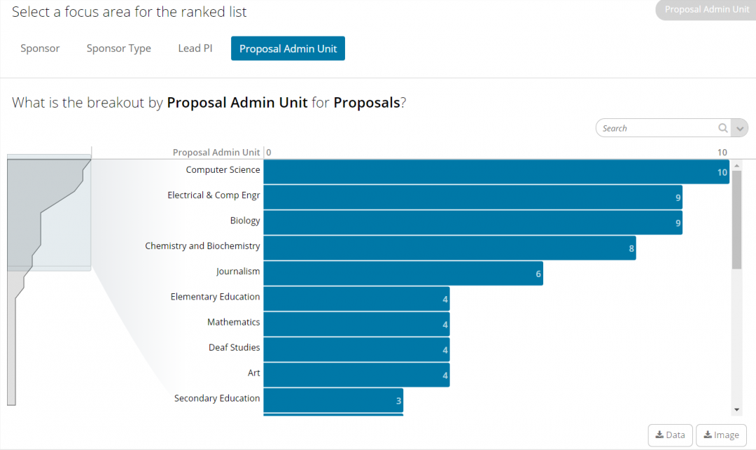 Research Analytics Software | Portfolio Management