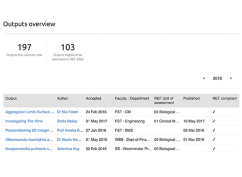 thesis repository software