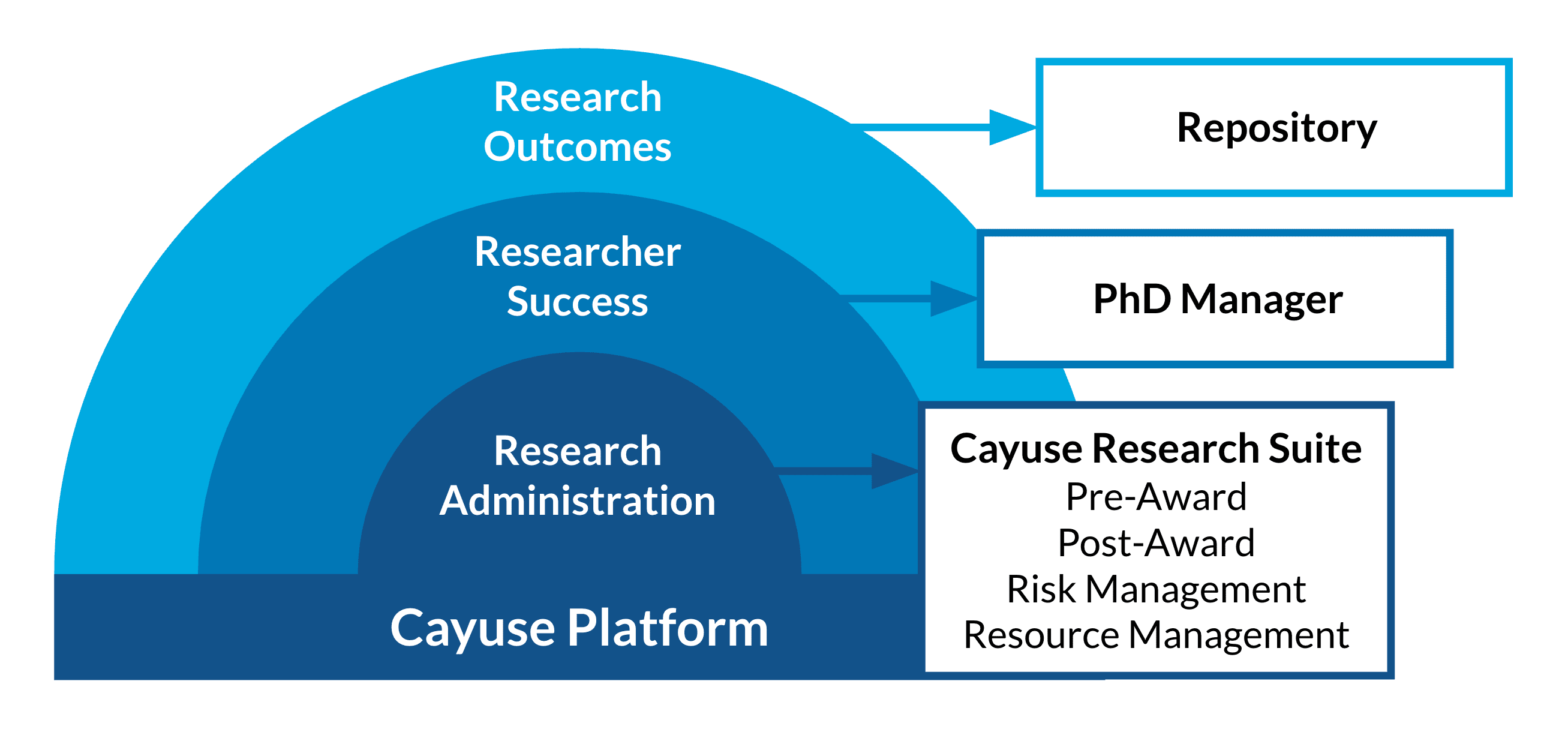 Software and tools for researchers