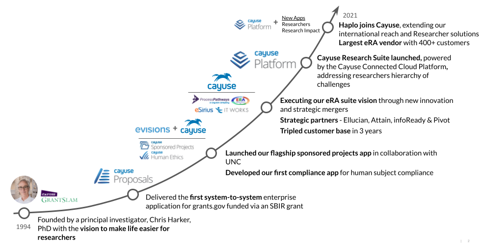 Our journey to empower globally connected research Our journey to empower globally connected research