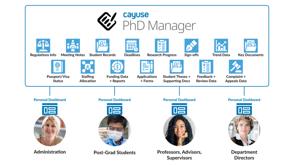 phd manager