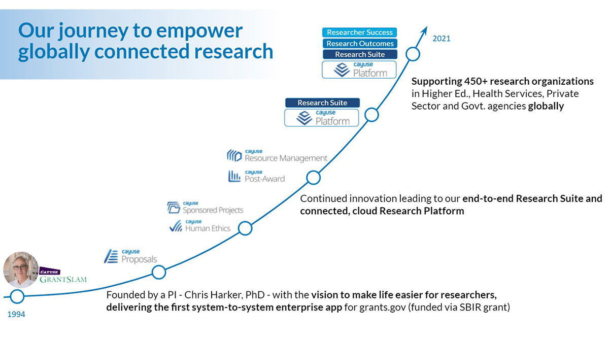 Our journey to empower globally connected research