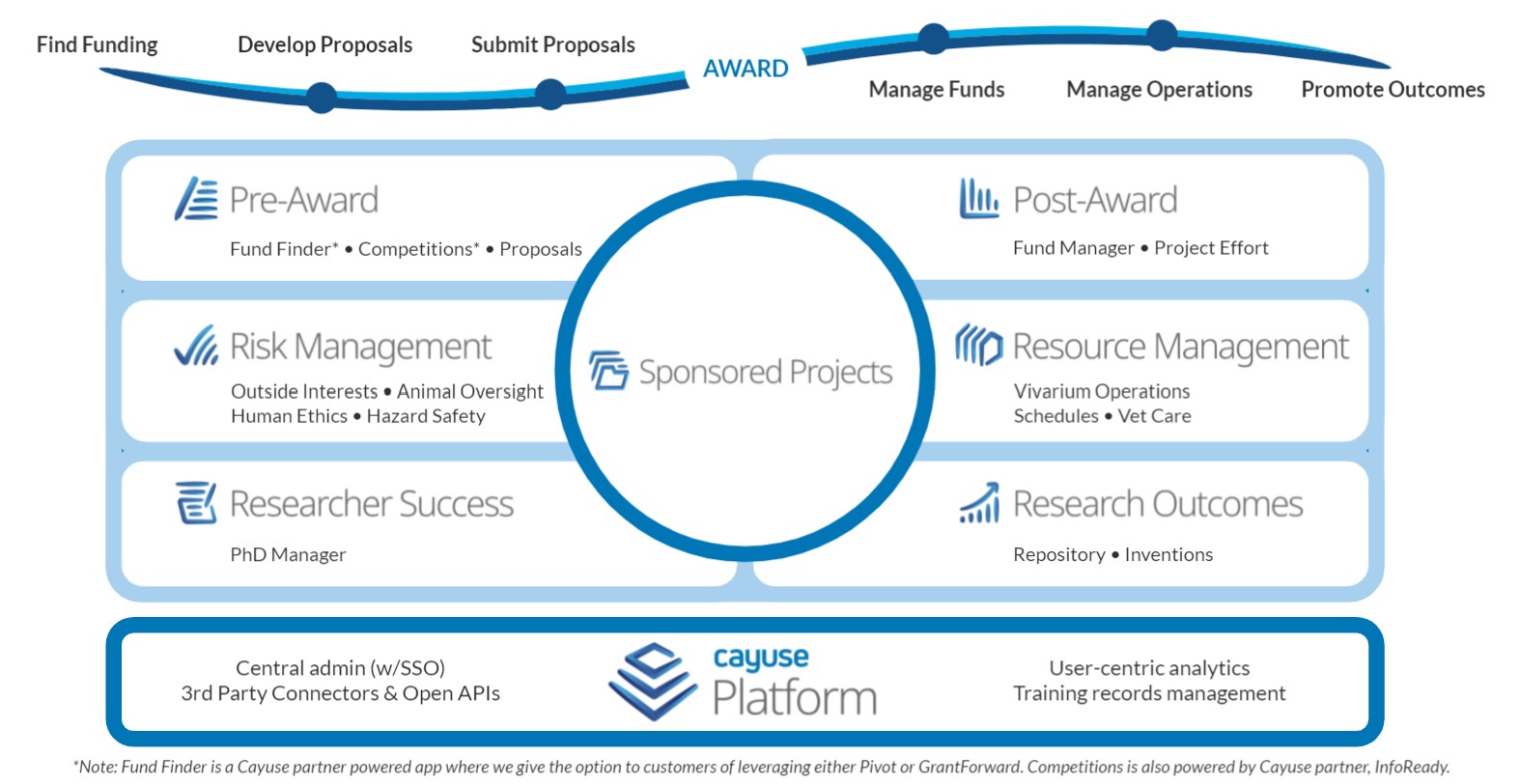 cloud-based research suite