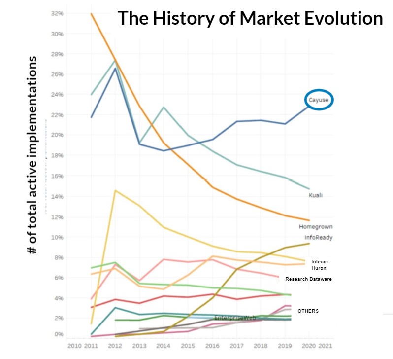 LISTedTECH 2021 Market evolution