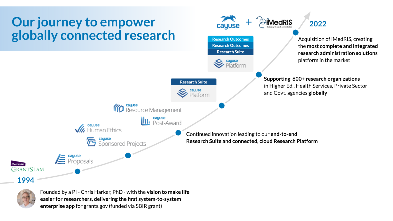 Our journey to empower globally connected research