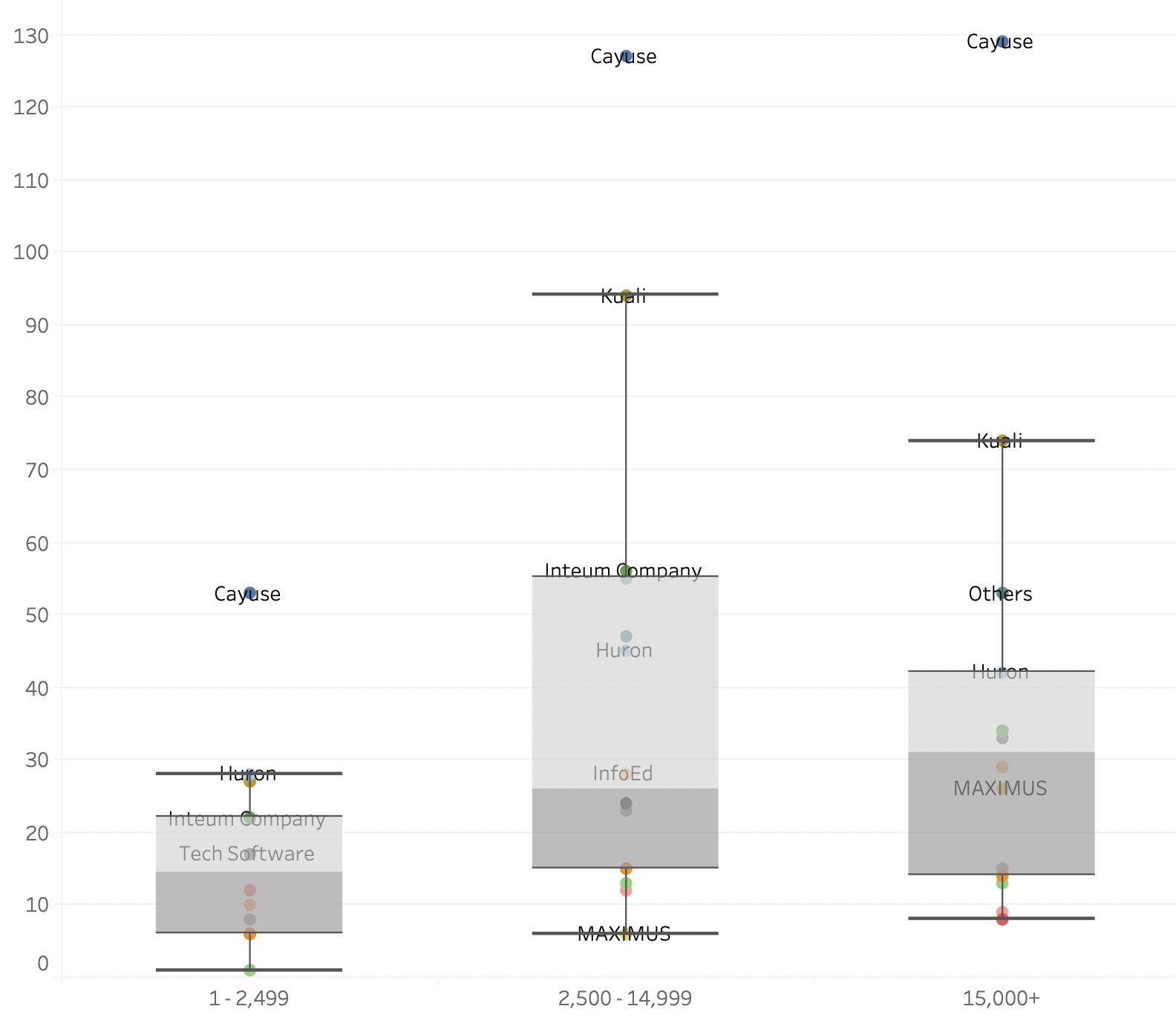 2022 - Figure 6 - Products by Institution Size