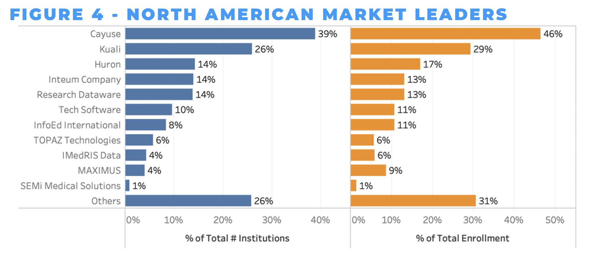 Listedtech Figure 4 eRA Market Leaders