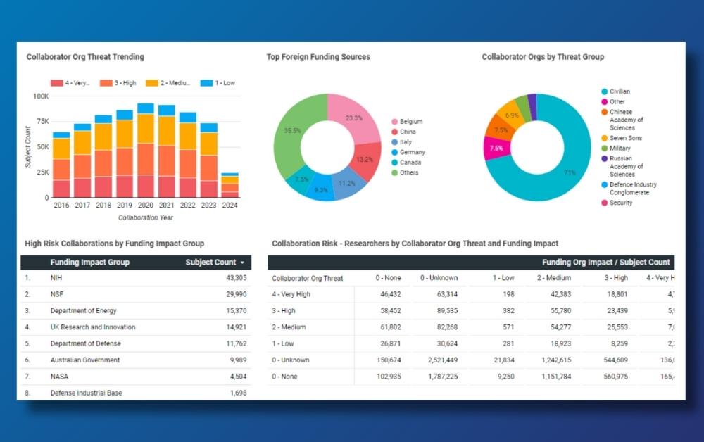 Fund Manager integrations report